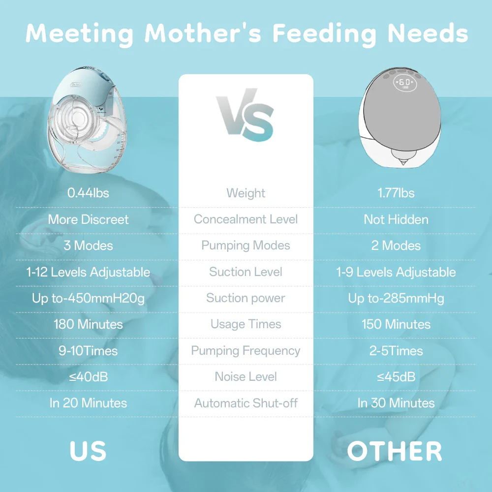 Portable Breast Pump – Image 3